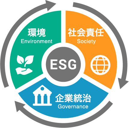 ESGとSDGｓについて